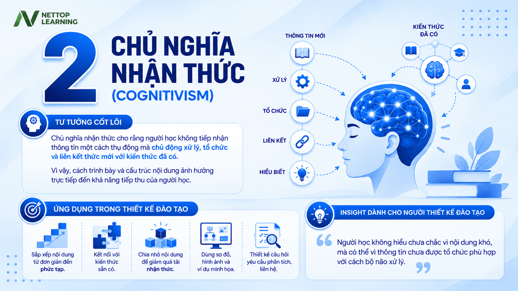 Chủ nghĩa nhận thức (Cognitivism)