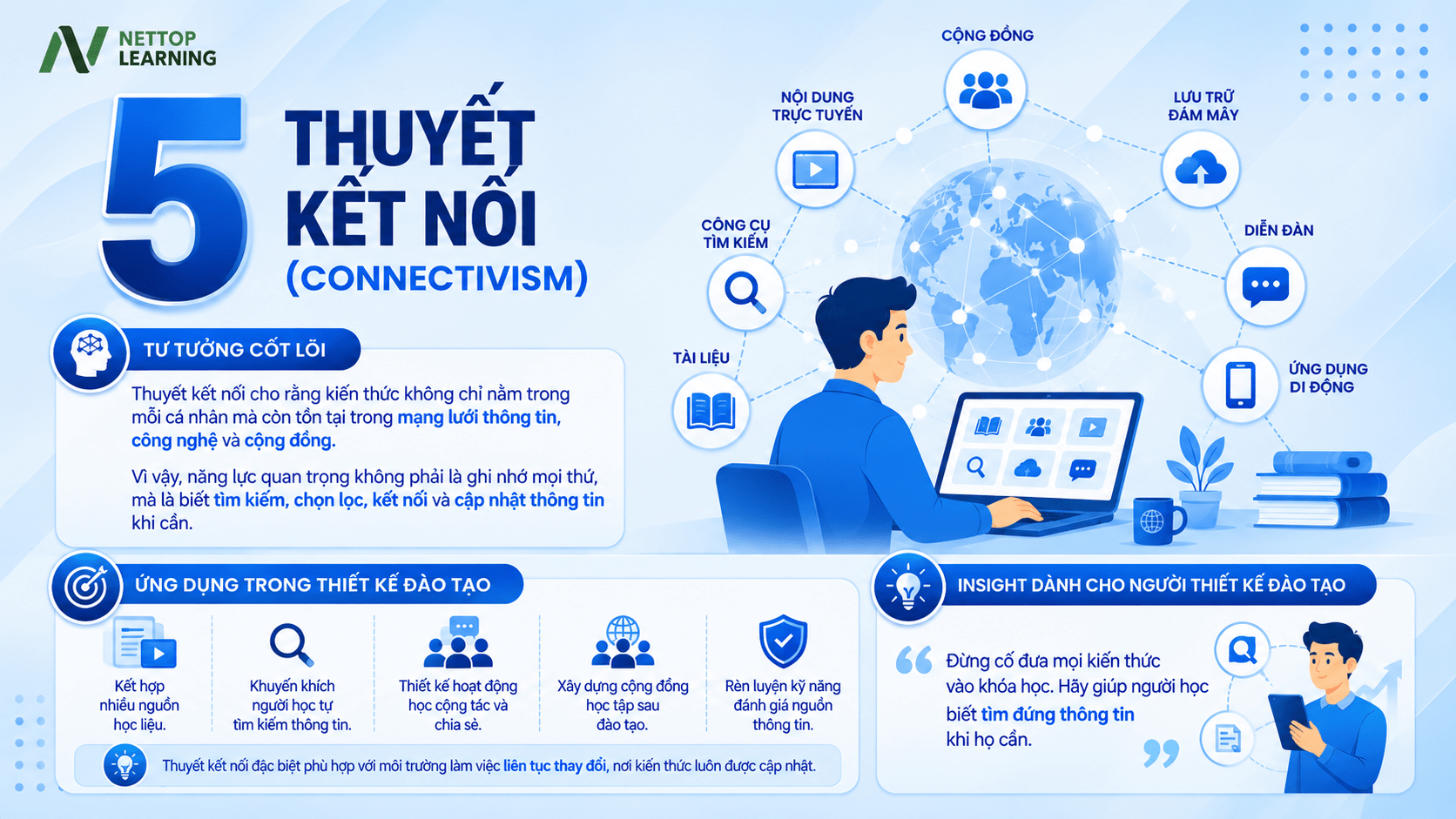 Thuyết kết nối (Connectivism)