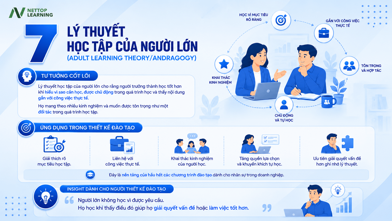 Lý thuyết học tập của người lớn (Adult Learning Theory/Andragogy)