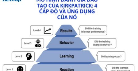 mô hình đánh giá đào tạo của Kirkpatrick