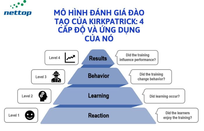 4 cấp độ mô hình đánh giá hiệu quả đào tạo Kirkpatrick