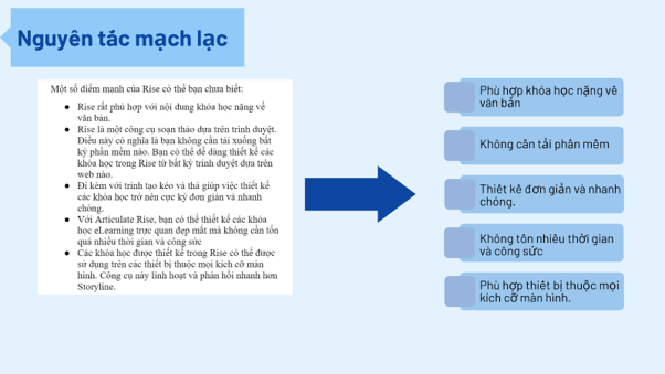 ví dụ nguyên tắc mạch lạc