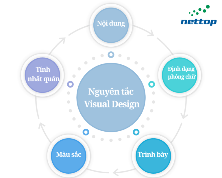 Nguyên tắc visual design