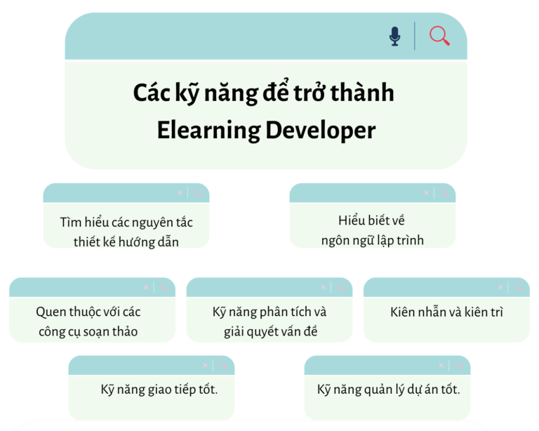 Vậy làm thế nào để trở thành eLearning Developer