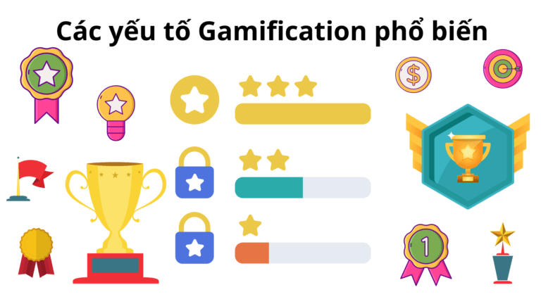 Các yếu tố Gamification phổ biến khi triển khai eLearning