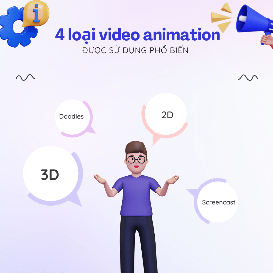 4 loại video animation được sử dụng phổ biến