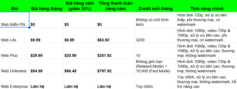 Bảng giá Luma Labs AI (1) Bảng giá Luma Labs AI