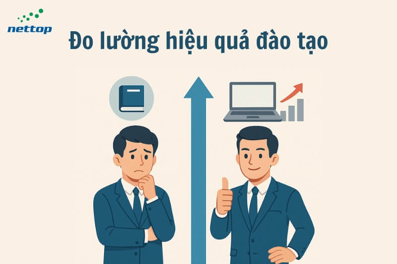 Hiệu quả đào tạo là gì Hiệu quả đào tạo là gì