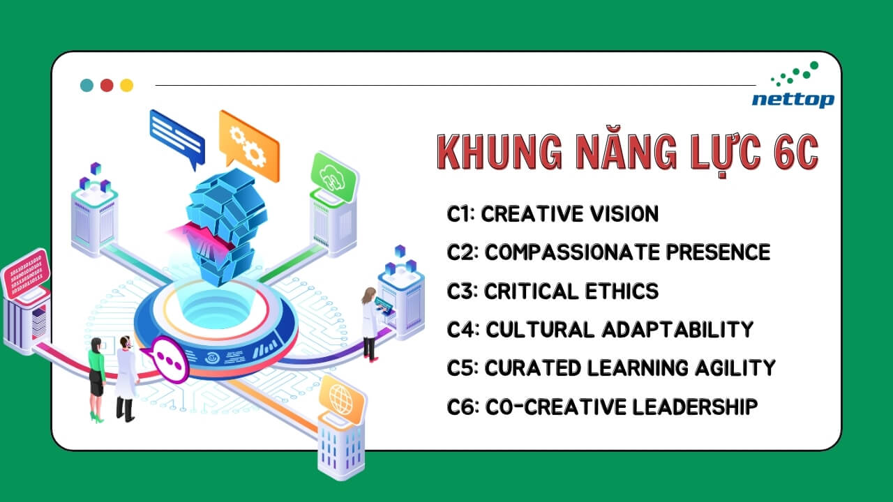 Khung Năng Lực 6C Nhóm Năng Lực Con Người Không Thể Bị AI Thay Thế