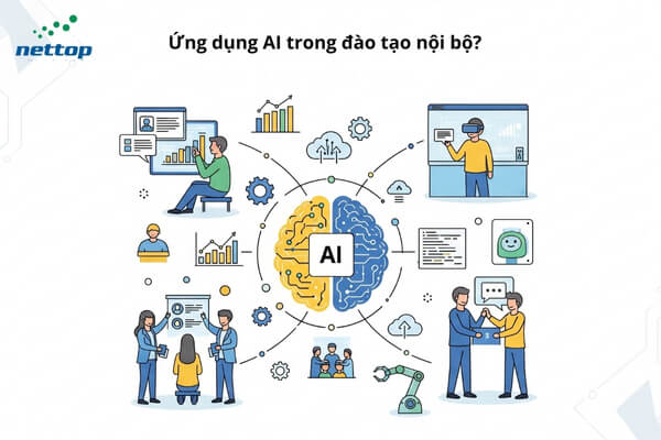 Ứng dụng AI trong đào tạo nội bộ là gì Ứng dụng AI trong đào tạo nội bộ là gì