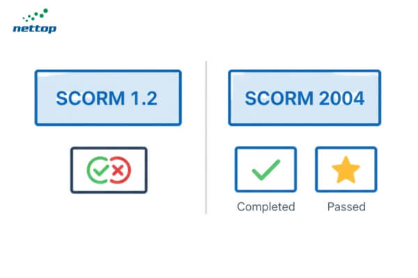 SCORM 1.2 vs 2004 Nên chọn phiên bản nào SCORM 1.2 vs 2004 Nên chọn phiên bản nào