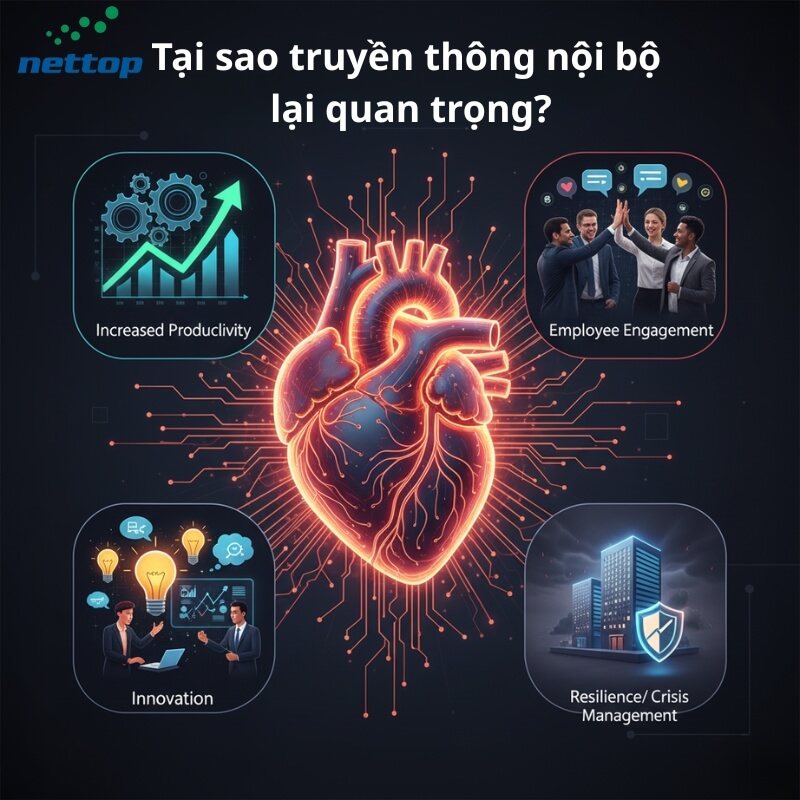 Tại sao truyền thông nội bộ quan trọng cho doanh nghiệp hiện đại Tại sao truyền thông nội bộ quan trọng cho doanh nghiệp hiện đại
