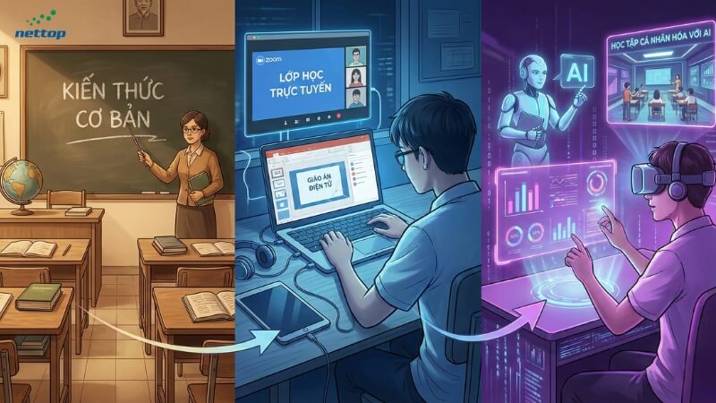 Chuyển đổi số trong giáo dục là gì