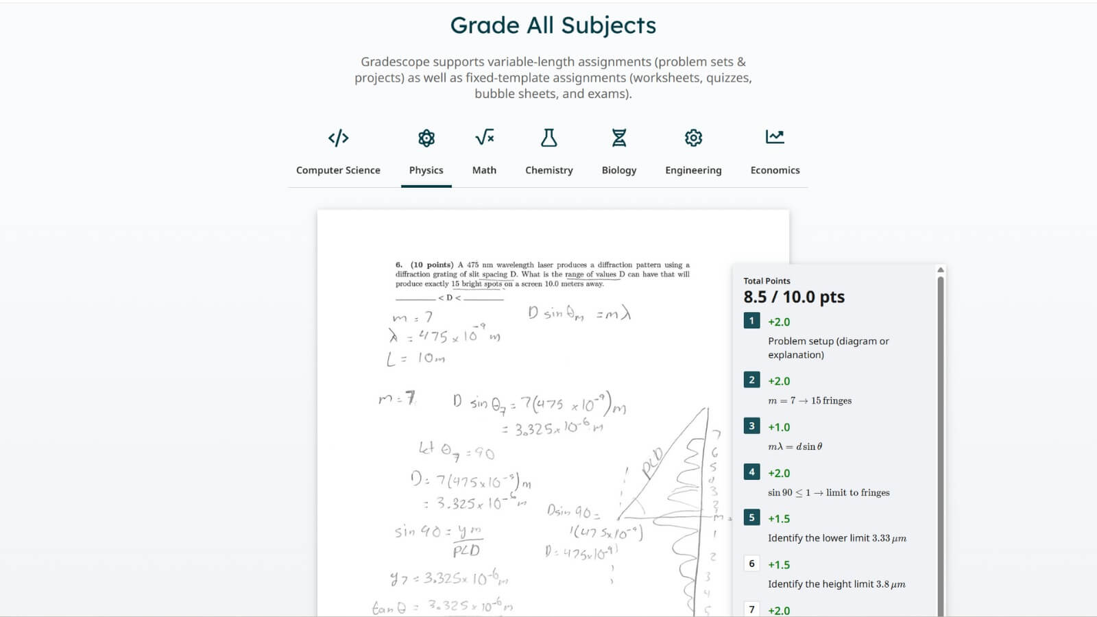 Gradescope, Turnitin Giải Pháp Chuẩn Hóa Đánh Giá Và Chấm Điểm Môn STEM