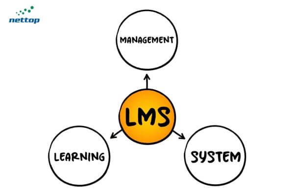 Learning Management System là gì