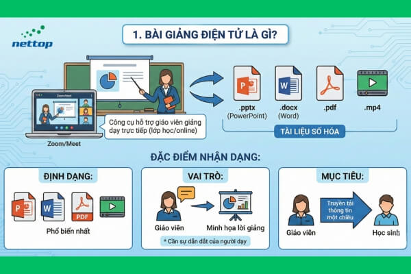 Bài giảng điện tử là gì