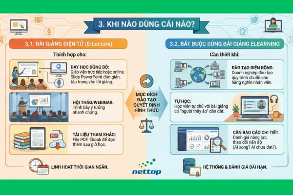 Bài giảng điện tử vs eLearning