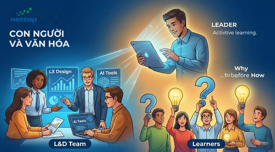 Tam giác chiến lược Con người - Quy trình - Công nghệ