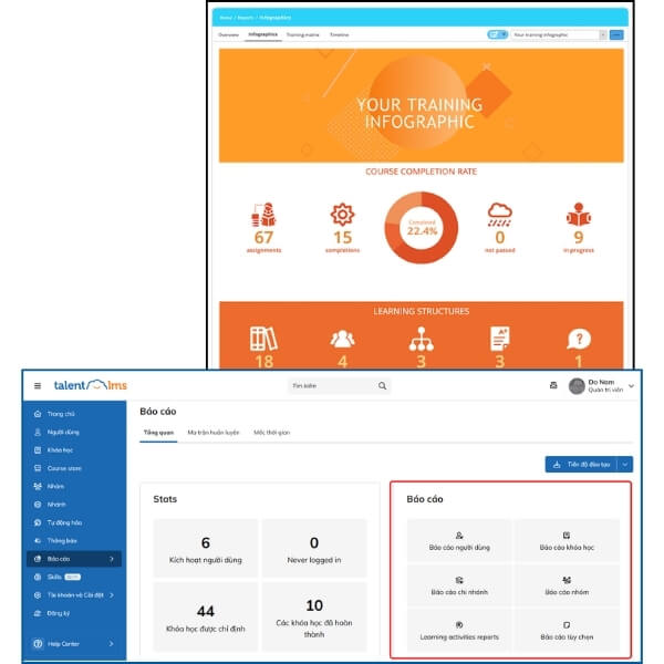 Báo cáo đa dạng & tiện tích - TalentLMs Báo cáo đa dạng & tiện tích - TalentLMs