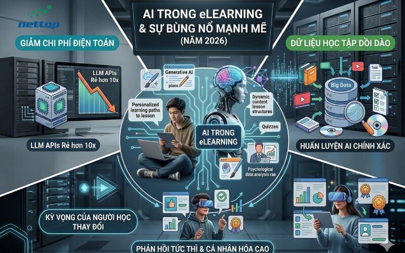 Cá nhân hóa hành trình học tập