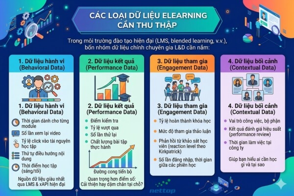 Các loại dữ liệu eLearning cần thu thập