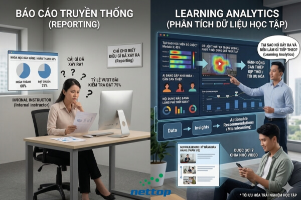Phân tích dữ liệu học tập (Learning Analytics) là gì