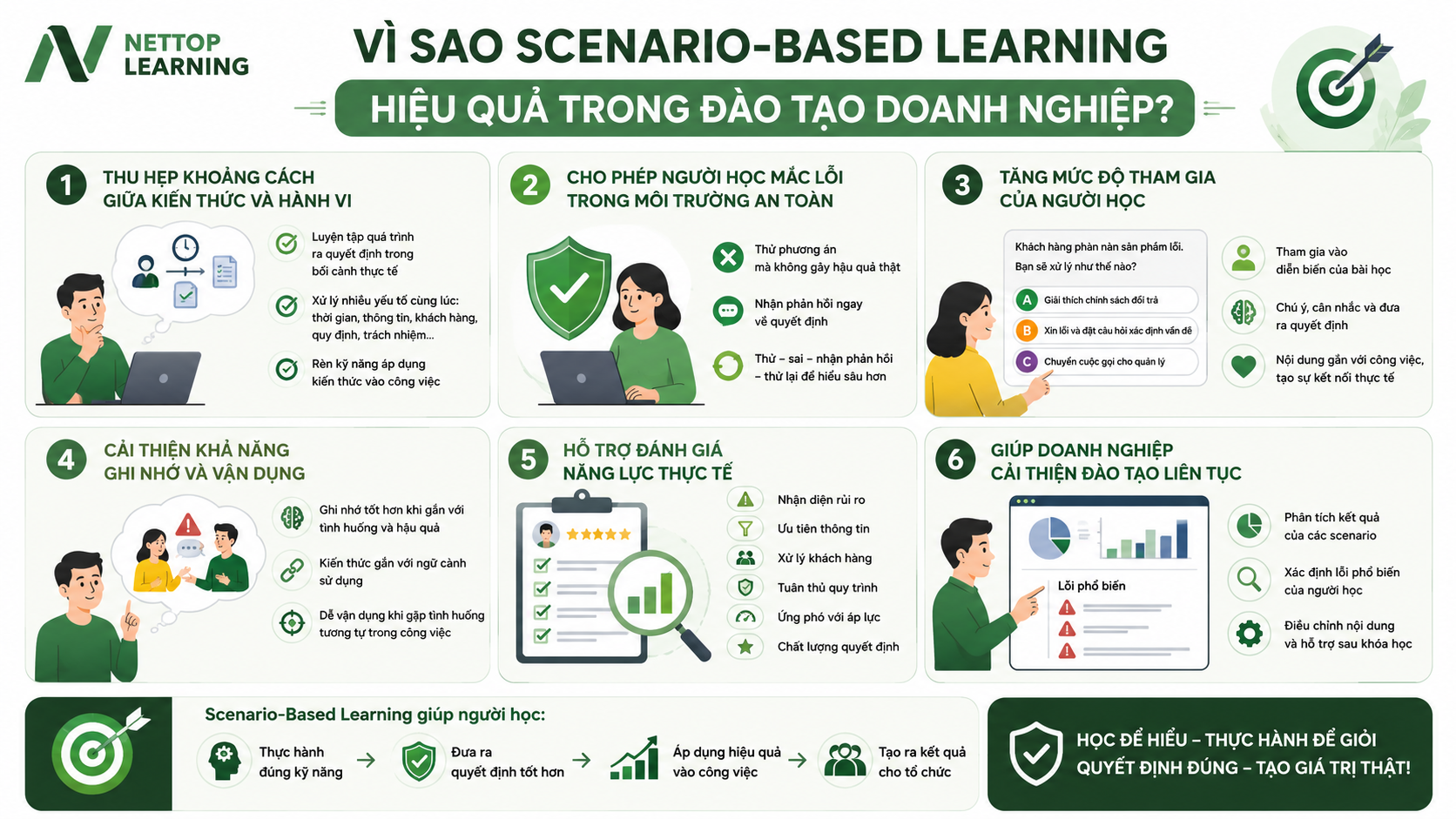 3. Vì sao Scenario-Based Learning hiệu quả trong đào tạo doanh nghiệp?