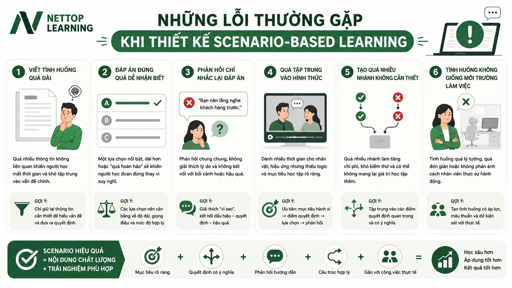 Những lỗi thường gặp khi thiết kế Scenario-Based Learning