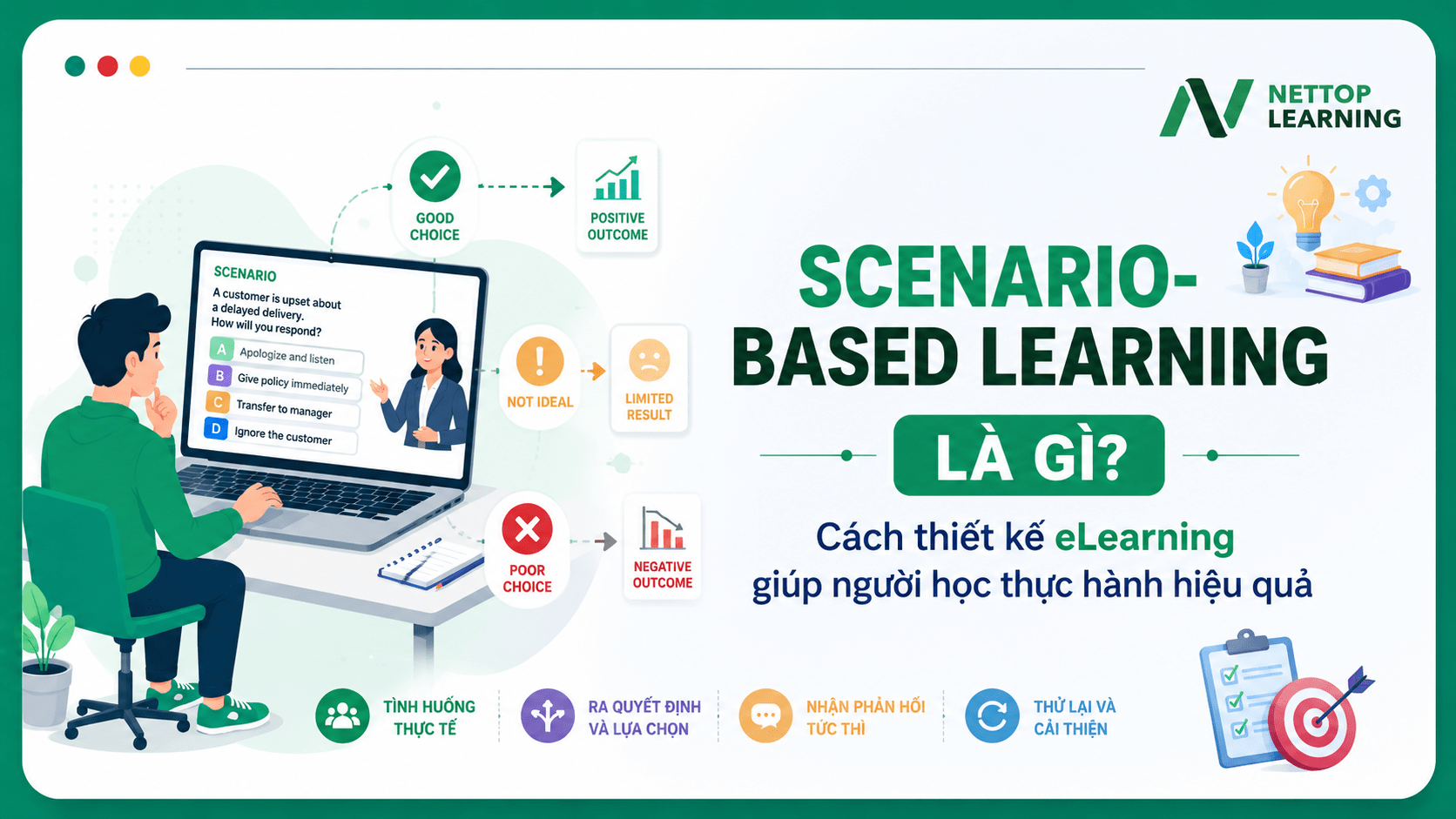 Scenario-Based Learning là gì?