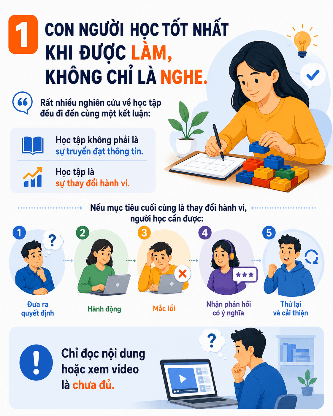 Minh họa môi trường thực hành an toàn trong thiết kế khóa học eLearning