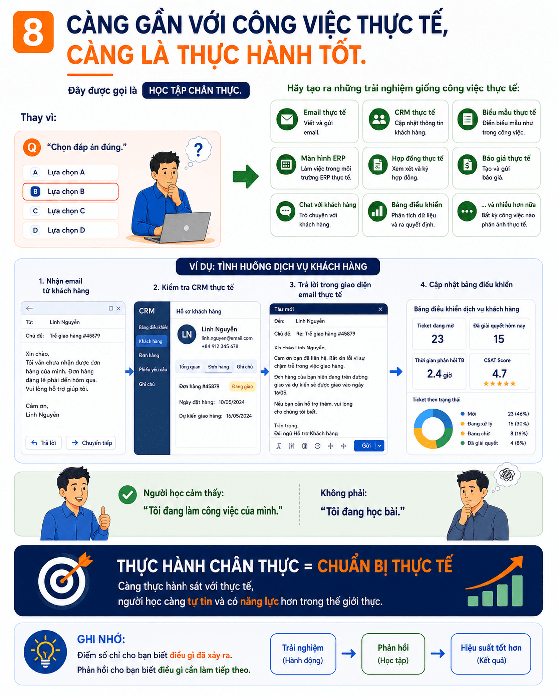 Authentic Learning: Đưa bối cảnh công việc thật vào khóa học
