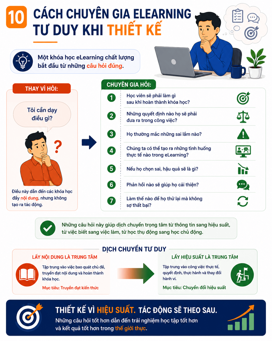 Thiết kế hoạt động thực hành trong eLearning