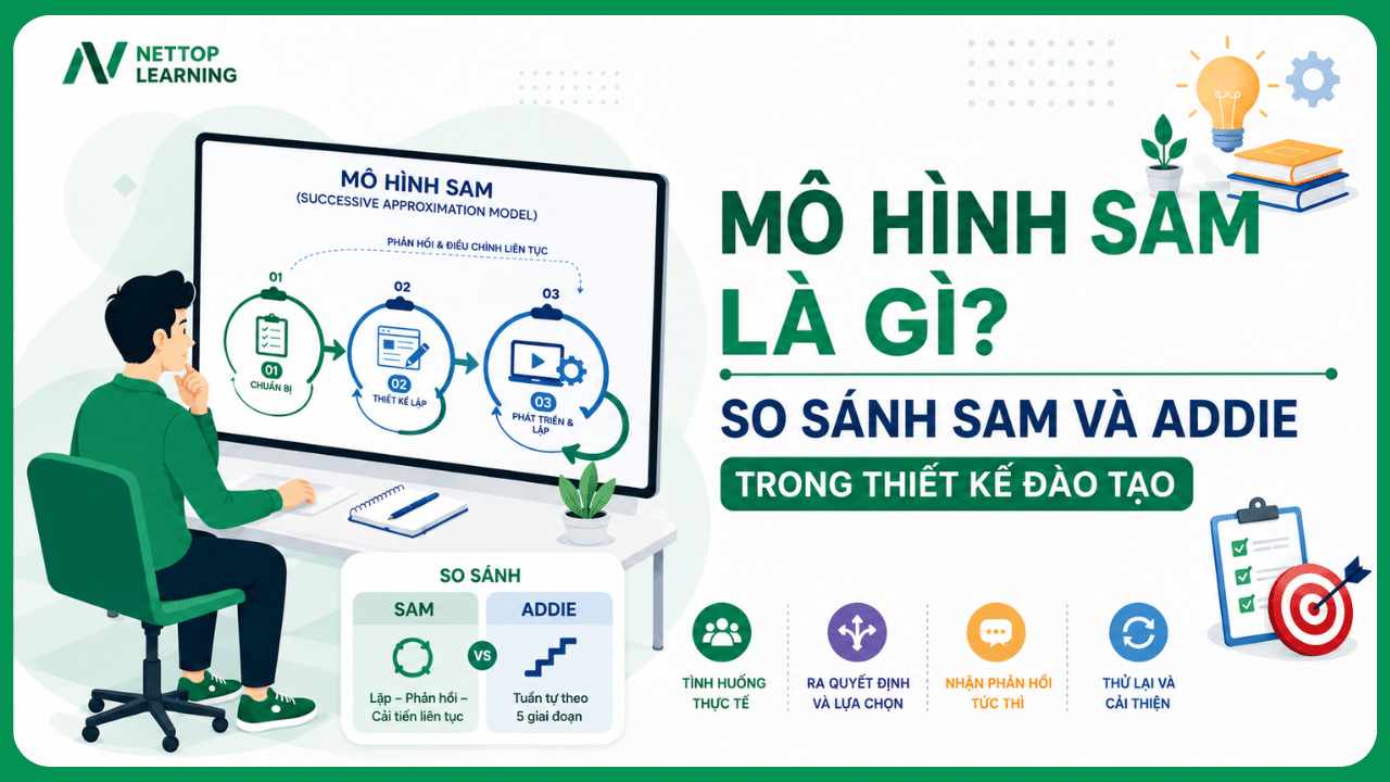 mô hình SAM