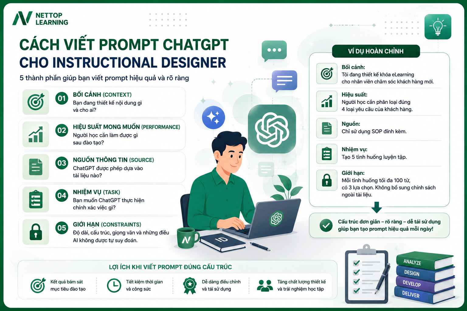 Cách viết Prompt ChatGPT cho Instructional Designer
