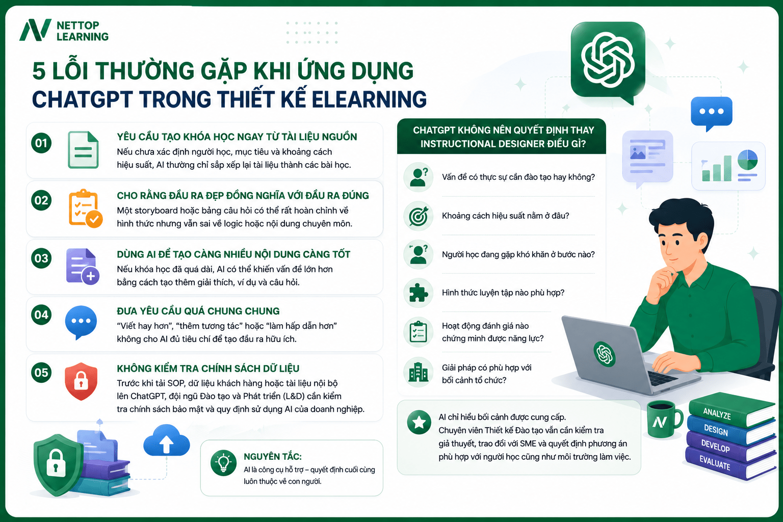 5 lỗi thường gặp khi ứng dụng ChatGPT trong thiết kế eLearning