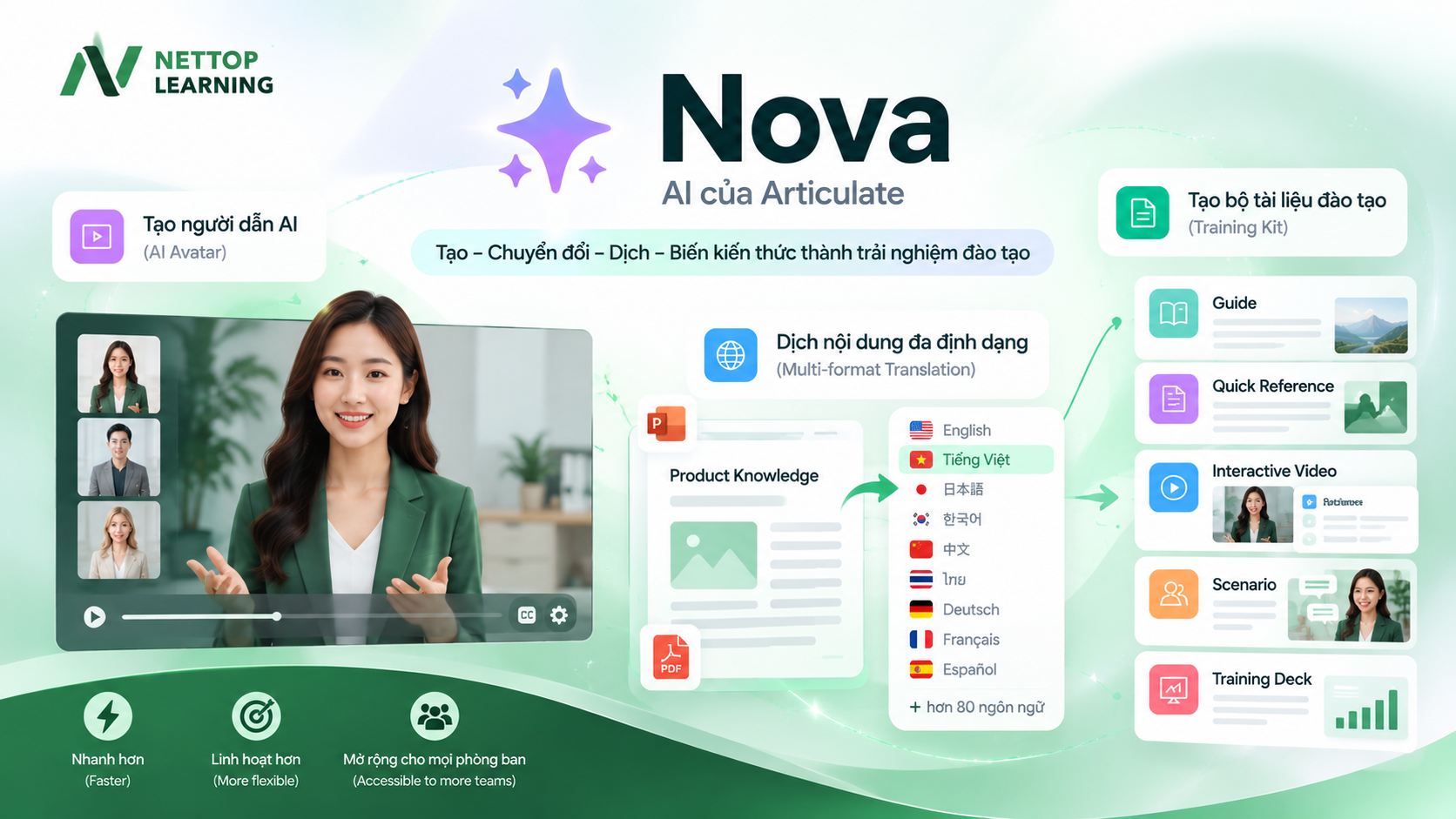 Nova Articulate 360 AI